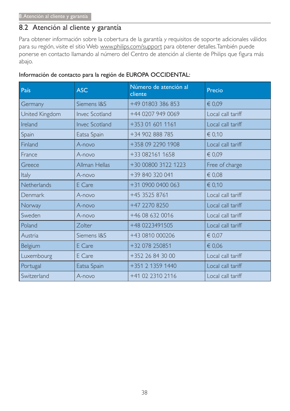 2 $whqflyq do folhqwh \ jdudqwtd | Philips 240B4 User Manual | Page 40 / 50