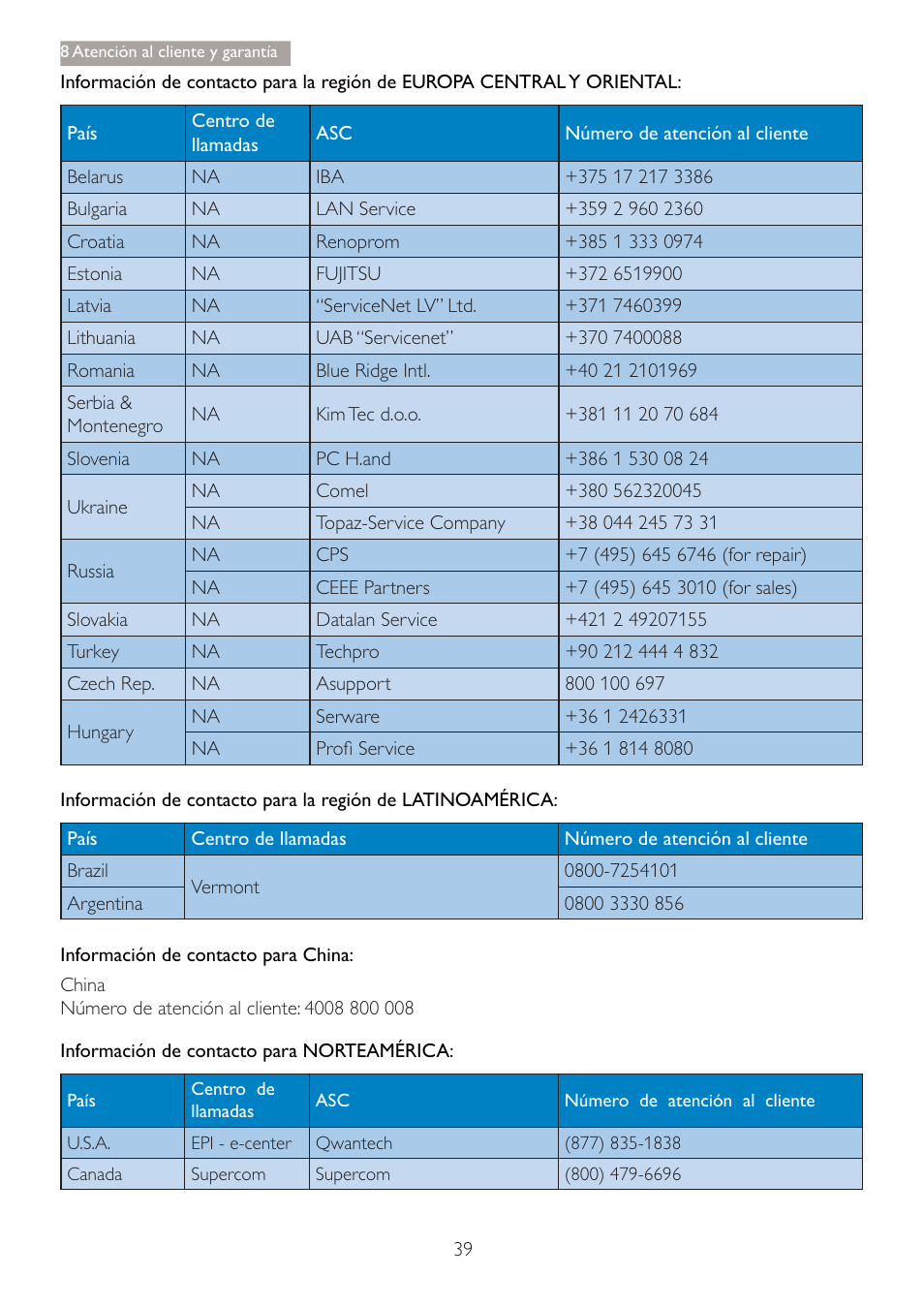 Philips 240B4 User Manual | Page 41 / 50