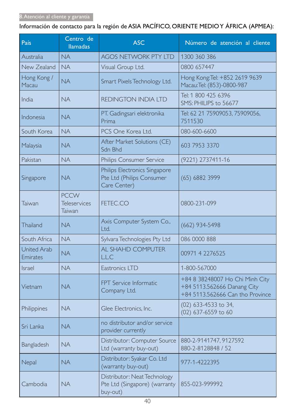 Philips 240B4 User Manual | Page 42 / 50