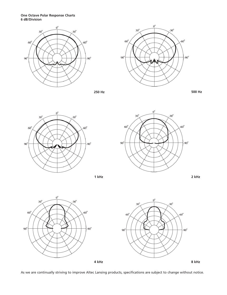 Altec Lansing CF108-4TWG-71 User Manual | Page 3 / 4