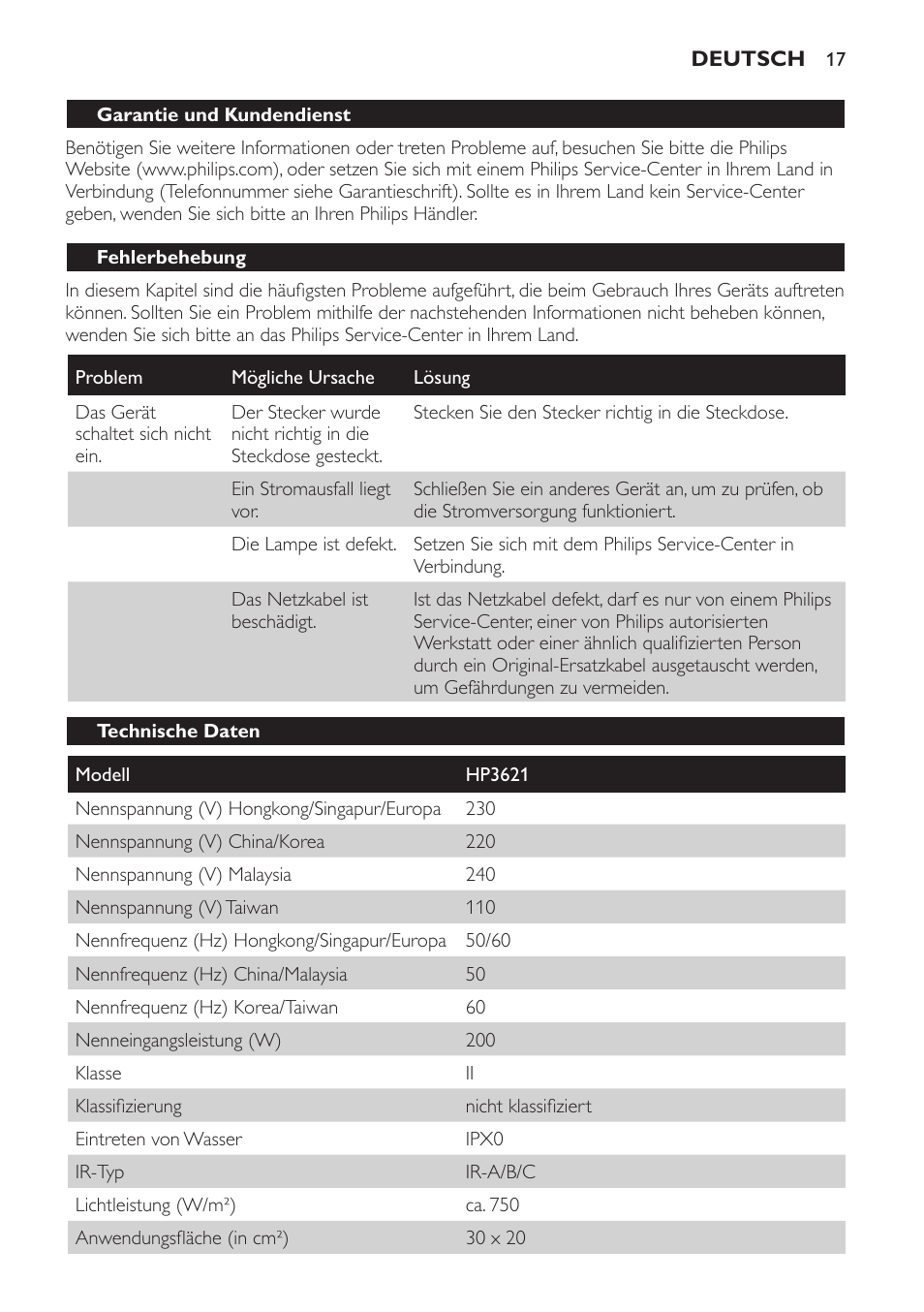 Technische daten | Philips Lámpara de infrarrojos InfraCare User Manual | Page 17 / 72