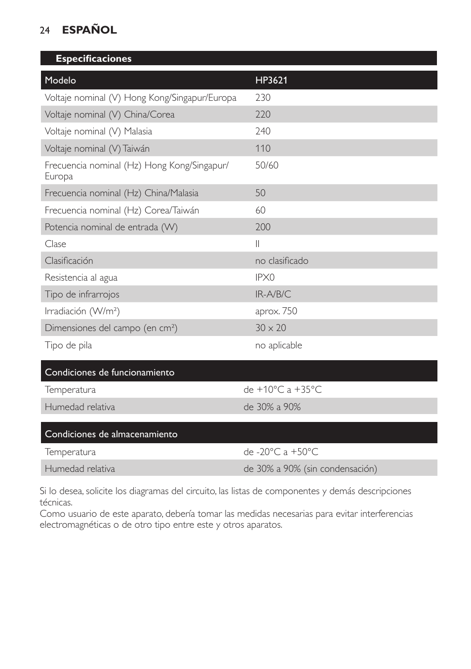 Especificaciones | Philips Lámpara de infrarrojos InfraCare User Manual | Page 24 / 72