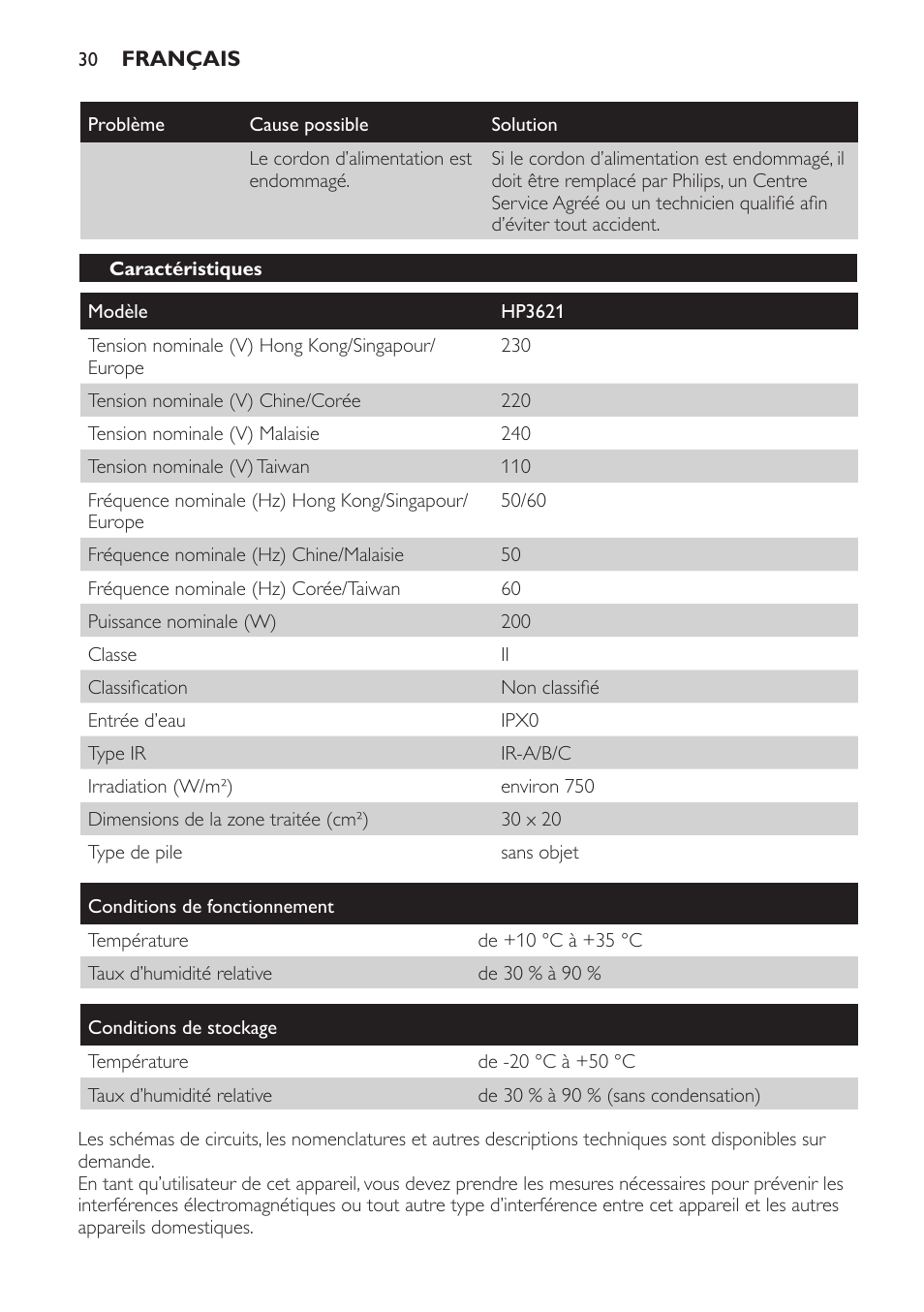 Caractéristiques | Philips Lámpara de infrarrojos InfraCare User Manual | Page 30 / 72