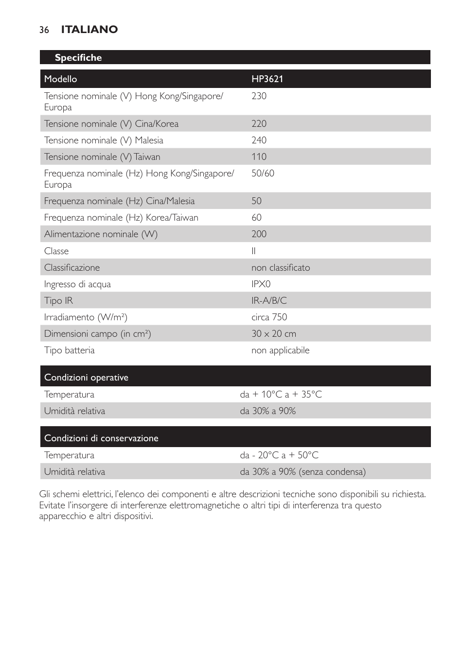 Specifiche | Philips Lámpara de infrarrojos InfraCare User Manual | Page 36 / 72
