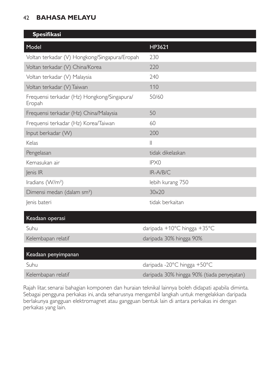 Spesifikasi | Philips Lámpara de infrarrojos InfraCare User Manual | Page 42 / 72