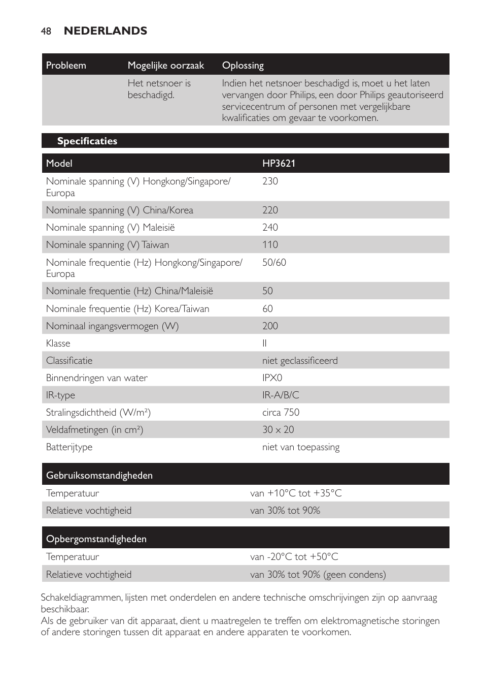 Specificaties | Philips Lámpara de infrarrojos InfraCare User Manual | Page 48 / 72