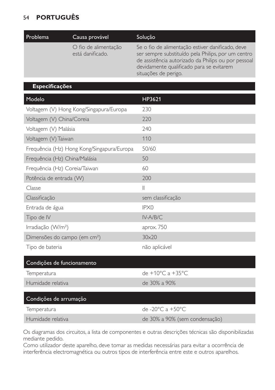 Especificações | Philips Lámpara de infrarrojos InfraCare User Manual | Page 54 / 72