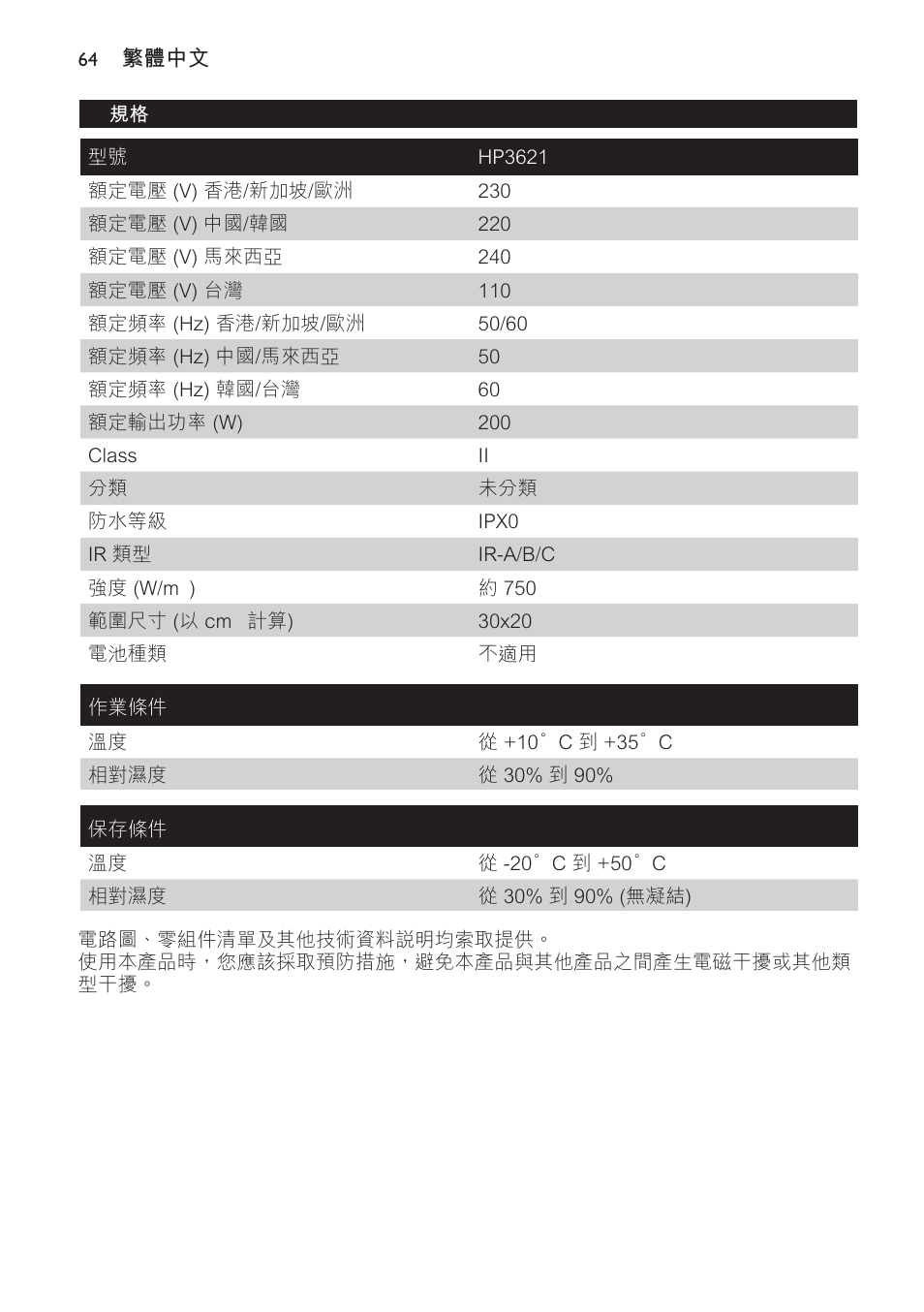 Philips Lámpara de infrarrojos InfraCare User Manual | Page 64 / 72