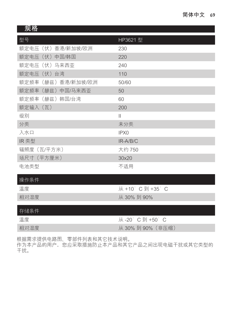 Philips Lámpara de infrarrojos InfraCare User Manual | Page 69 / 72