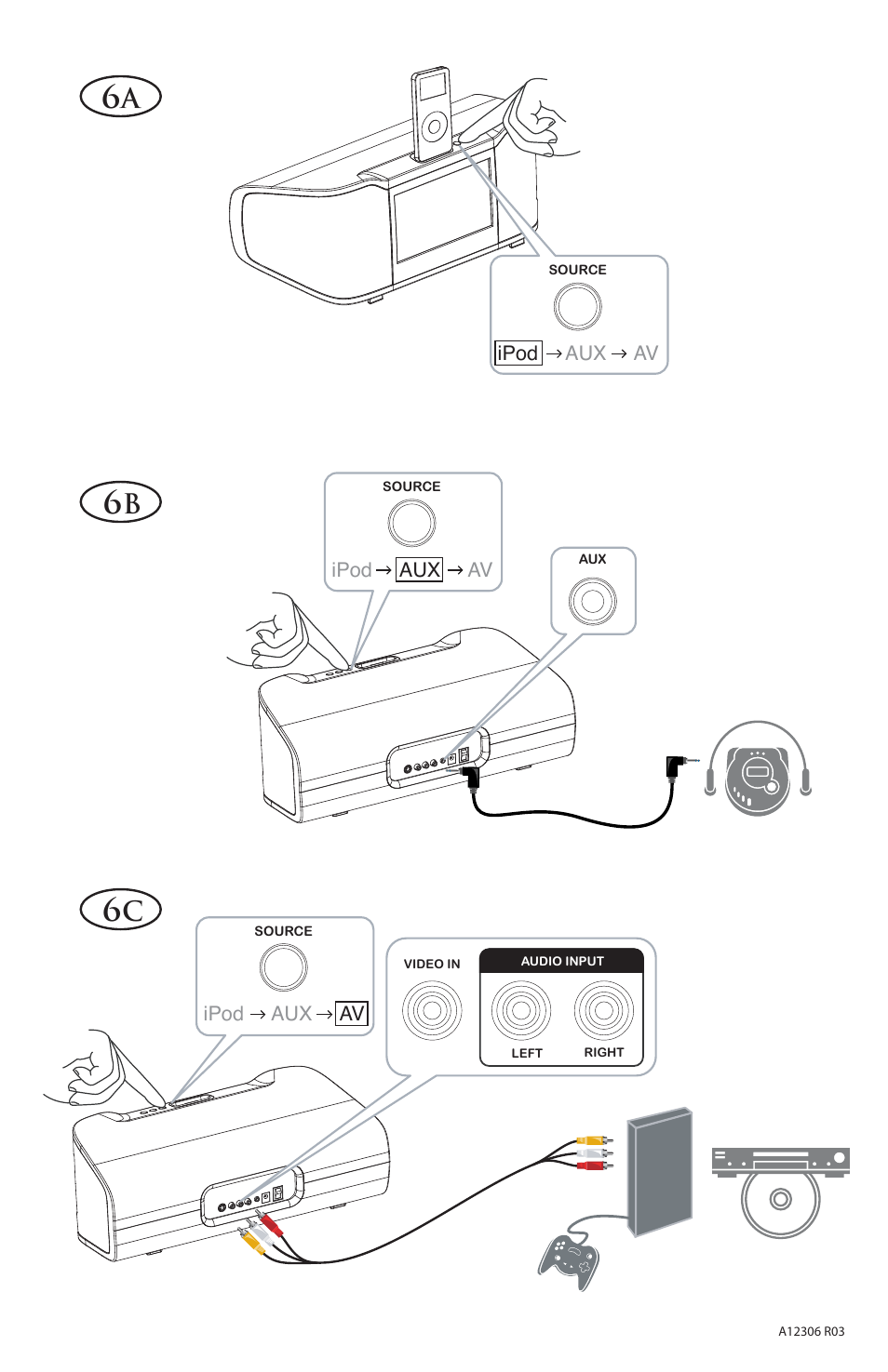 C6b), C6g) | Altec Lansing inMotion IMV712 User Manual | Page 2 / 2