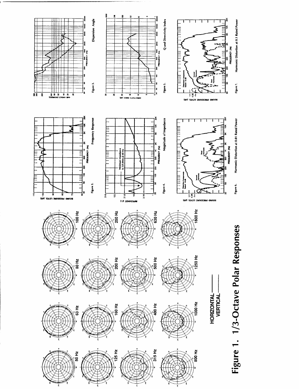 Figure 1. 1/3-octave polar responses | Altec Lansing AB8500 User Manual | Page 3 / 4