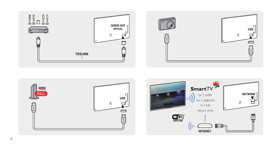 Philips 7800 series Televisor Smart LED 4K Ultra HD ultraplano User Manual | Page 8 / 12