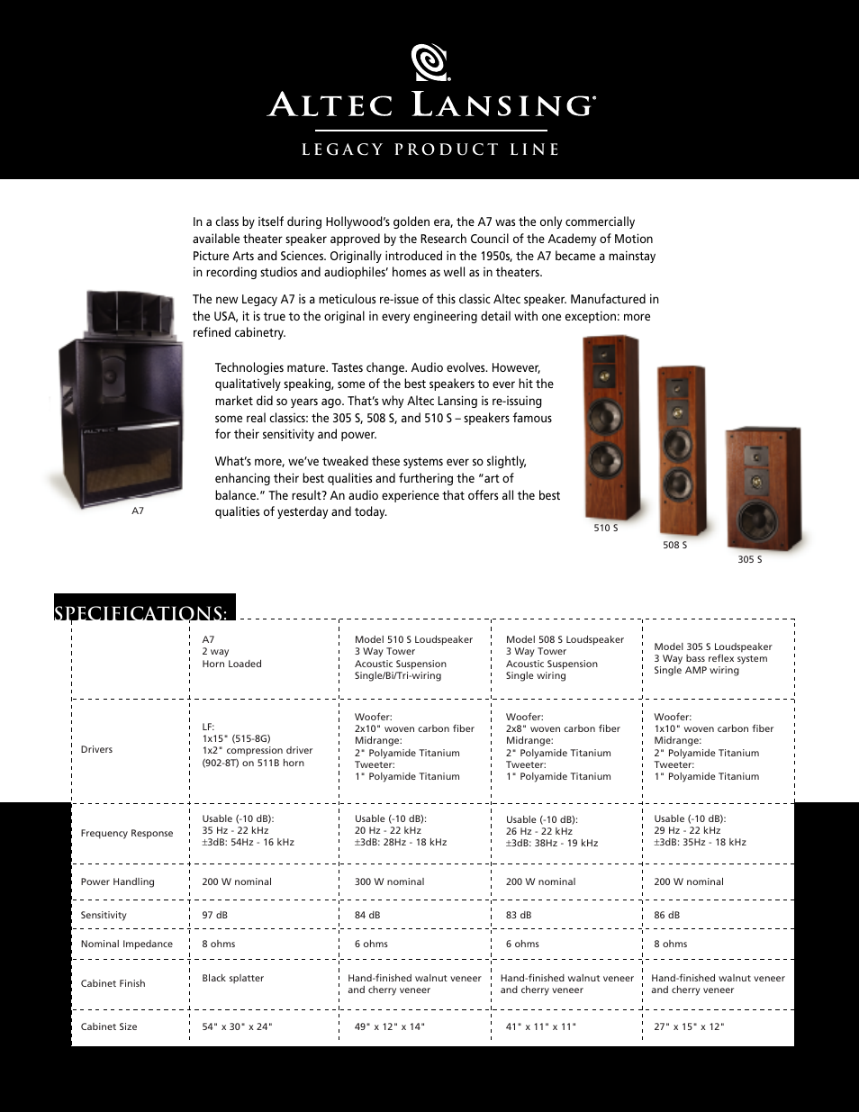 Altec Lansing 305S User Manual | 1 page