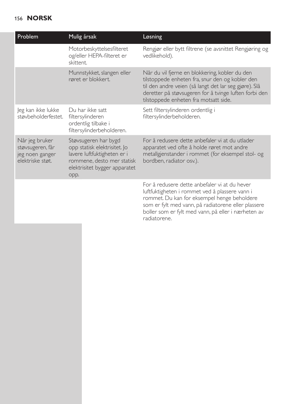 Philips EasyClean Aspirador sin bolsa User Manual | Page 156 / 230