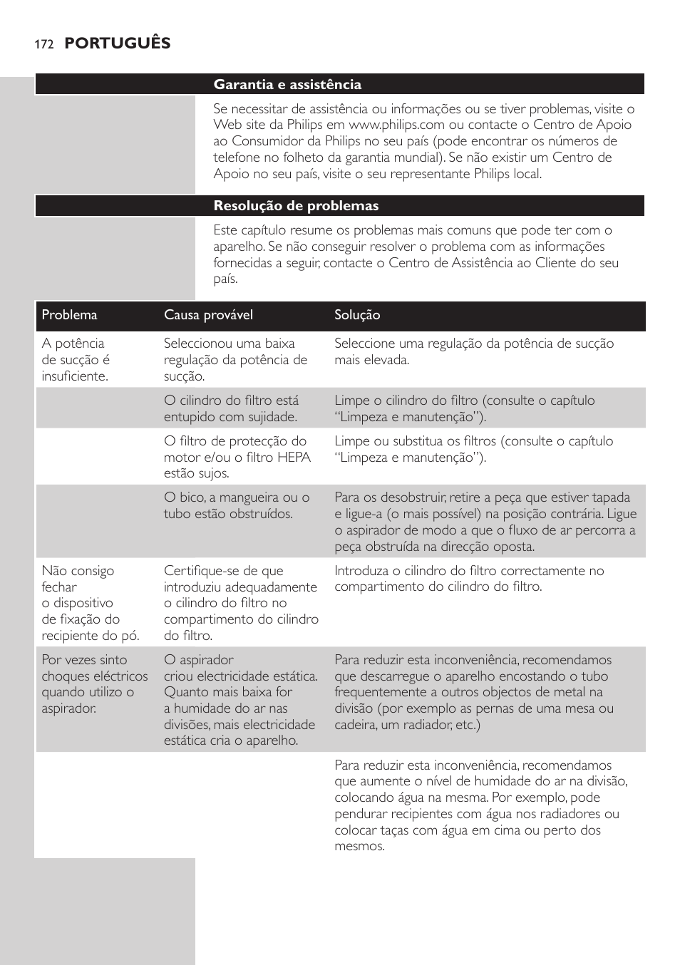 Philips EasyClean Aspirador sin bolsa User Manual | Page 172 / 230