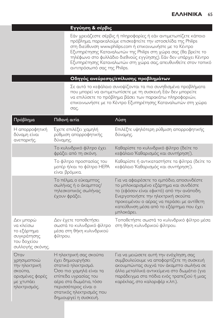 Philips EasyClean Aspirador sin bolsa User Manual | Page 65 / 230
