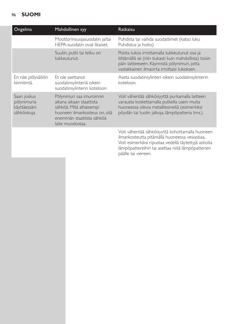 Philips EasyClean Aspirador sin bolsa User Manual | Page 96 / 230