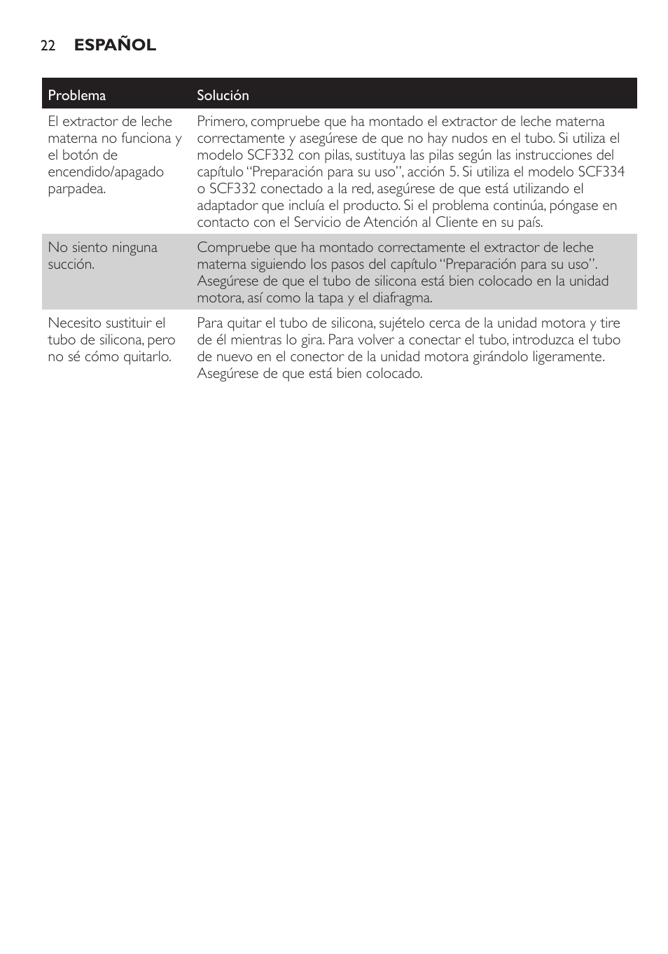 Philips AVENT Extractor eléctrico sencillo Comfort User Manual | Page 22 / 122