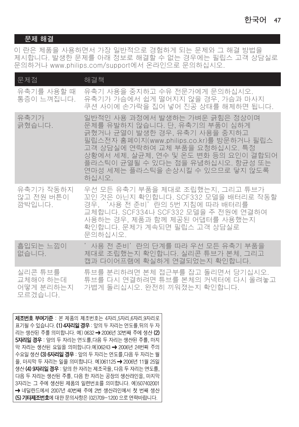 Philips AVENT Extractor eléctrico sencillo Comfort User Manual | Page 47 / 122
