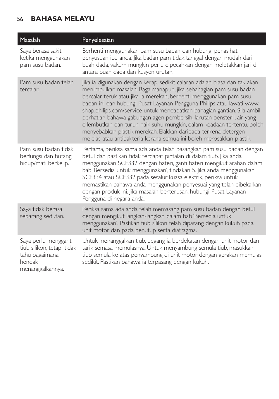 Philips AVENT Extractor eléctrico sencillo Comfort User Manual | Page 56 / 122