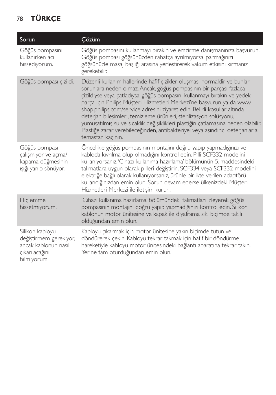 Philips AVENT Extractor eléctrico sencillo Comfort User Manual | Page 78 / 122