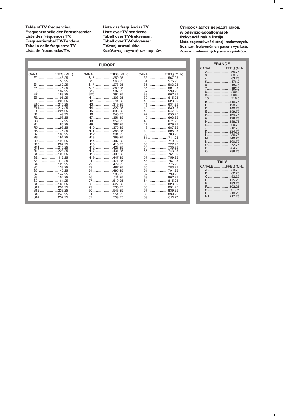 Philips Televisor User Manual | Page 77 / 78