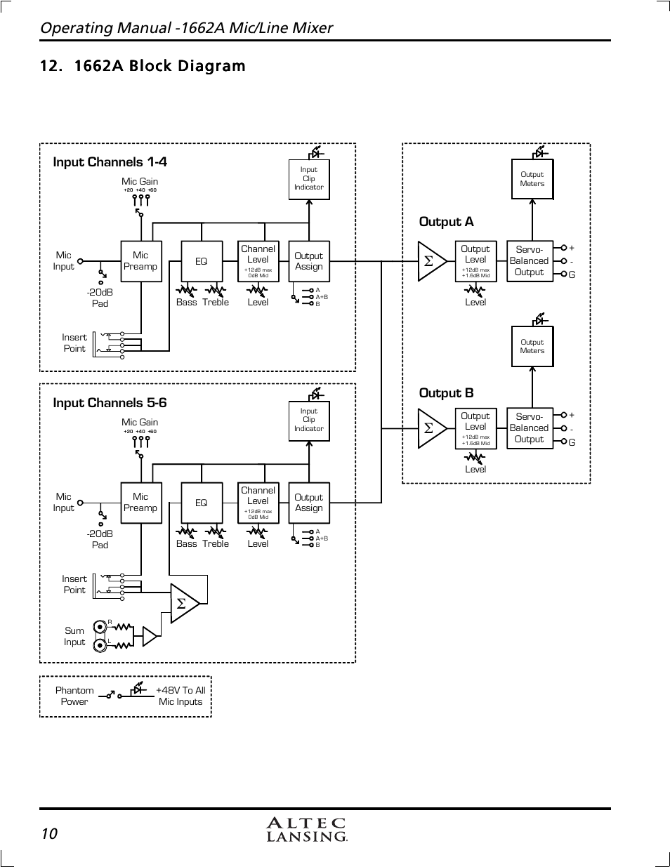 1662a block diagram, Input channels 1-4, Input channels 5-6 | Output a output b | Altec Lansing 1662A User Manual | Page 10 / 12