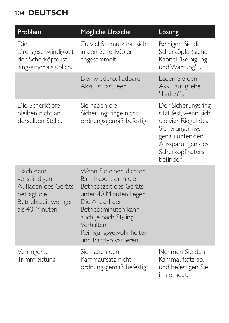 Philips Click&Style afeitado y arreglo personal User Manual | Page 104 / 228