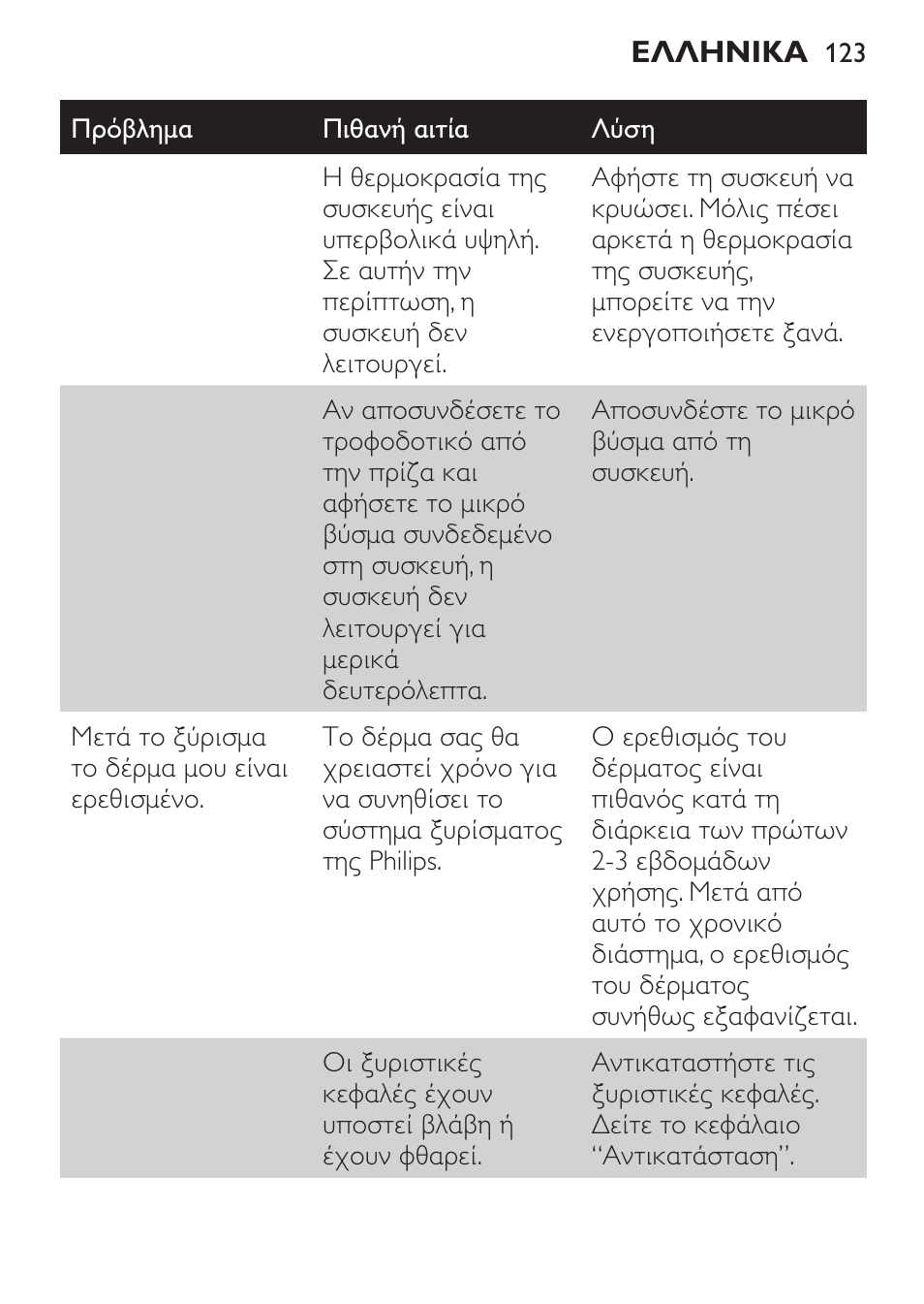 Philips Click&Style afeitado y arreglo personal User Manual | Page 123 / 228