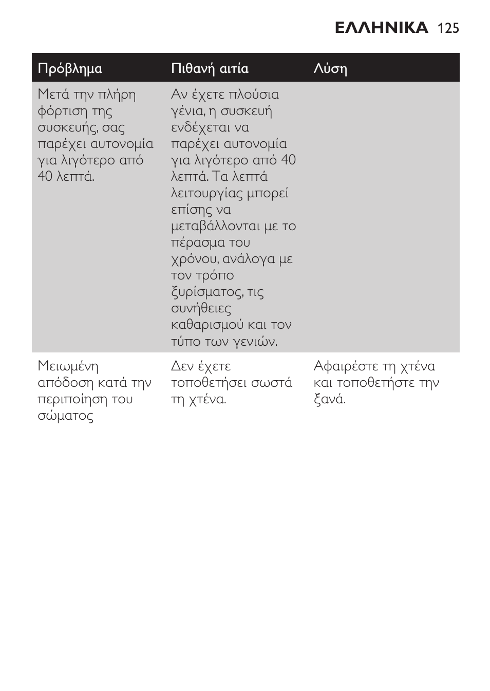 Philips Click&Style afeitado y arreglo personal User Manual | Page 125 / 228