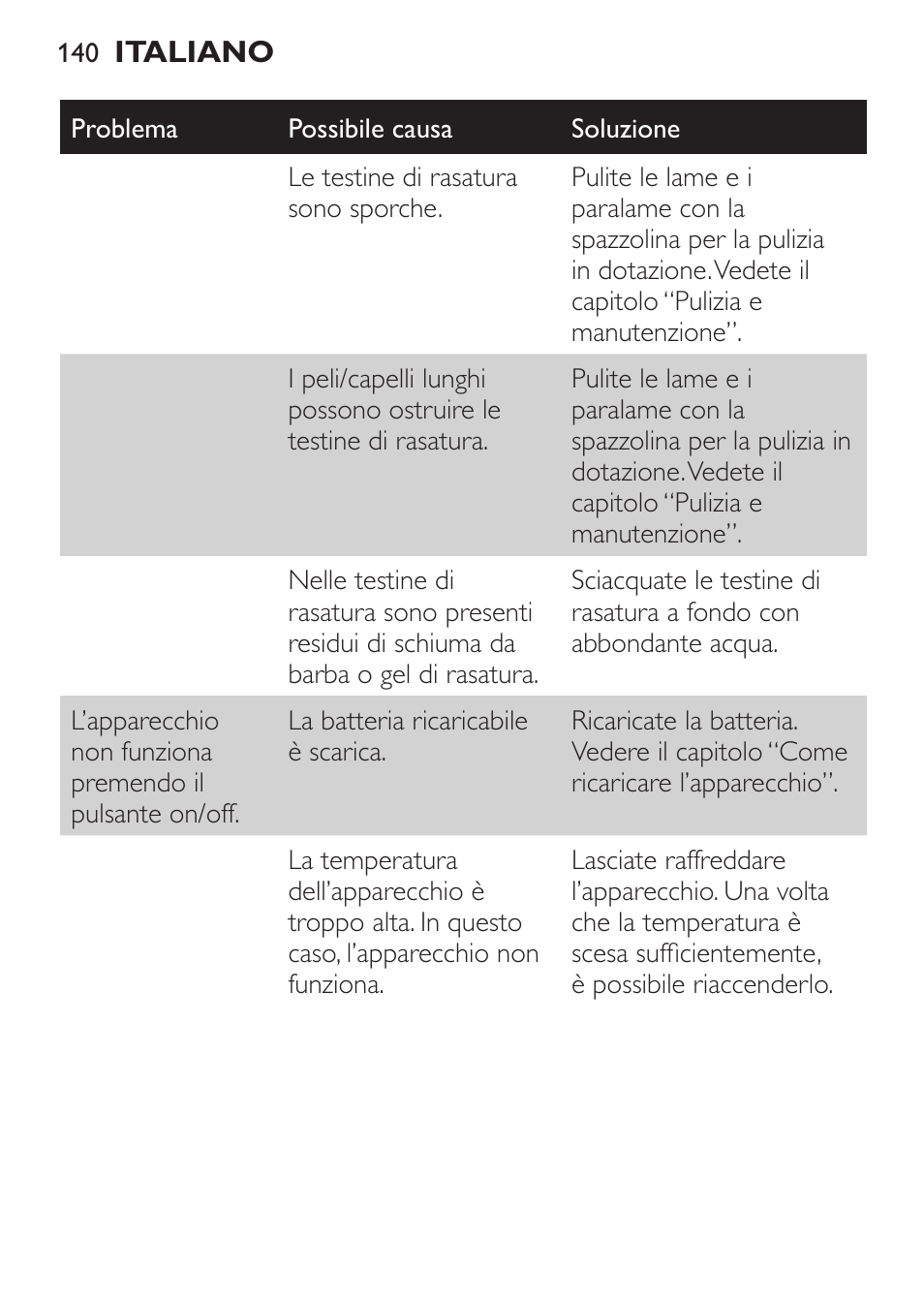 Philips Click&Style afeitado y arreglo personal User Manual | Page 140 / 228