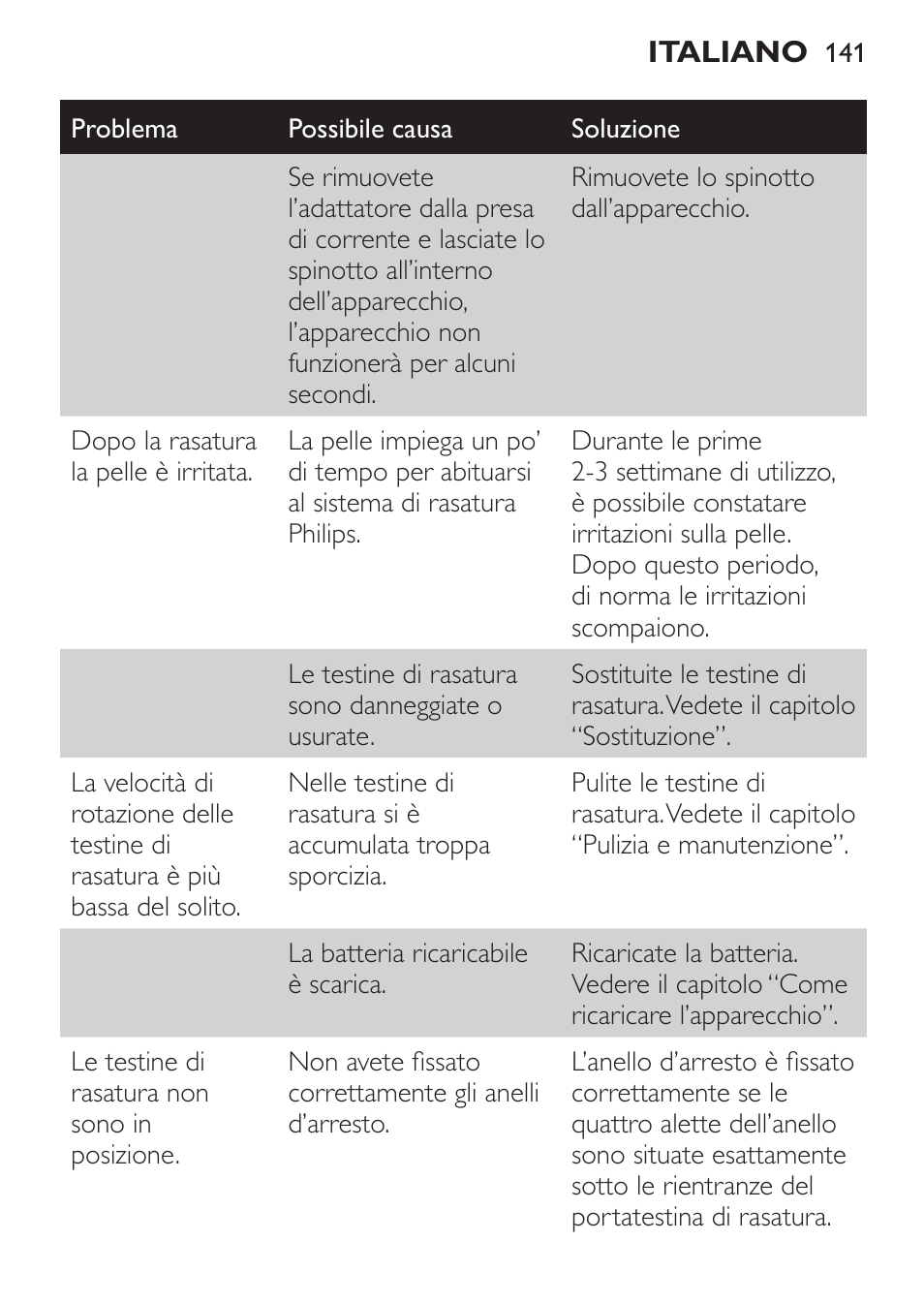 Philips Click&Style afeitado y arreglo personal User Manual | Page 141 / 228