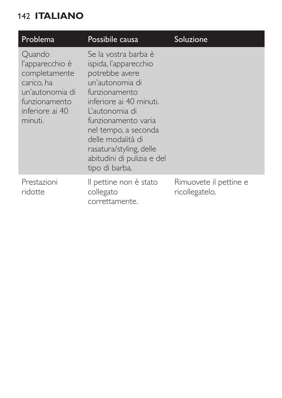 Philips Click&Style afeitado y arreglo personal User Manual | Page 142 / 228