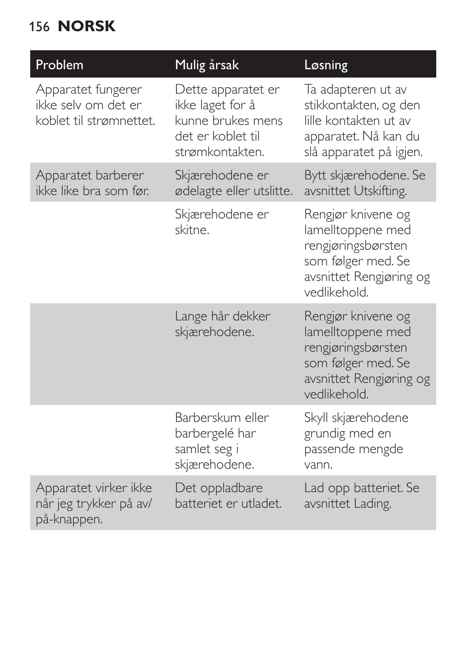 Philips Click&Style afeitado y arreglo personal User Manual | Page 156 / 228