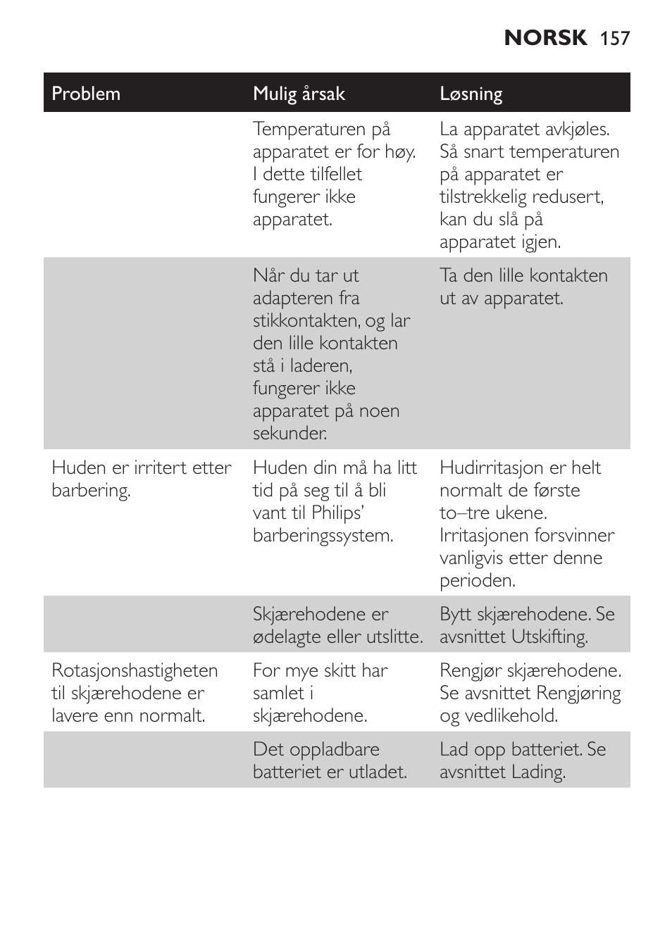 Philips Click&Style afeitado y arreglo personal User Manual | Page 157 / 228