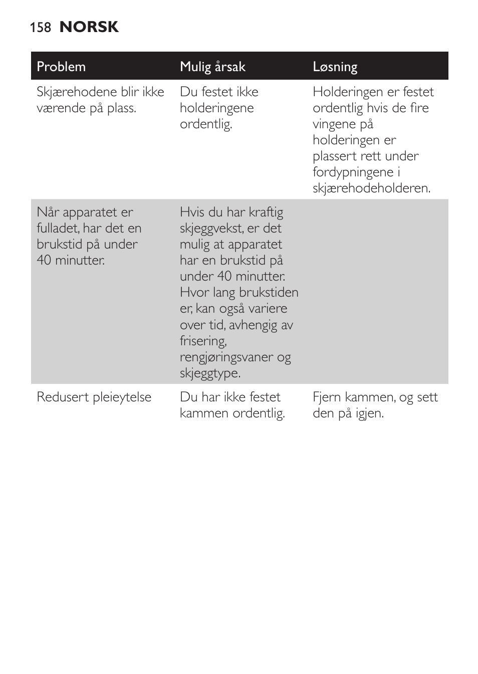 Philips Click&Style afeitado y arreglo personal User Manual | Page 158 / 228