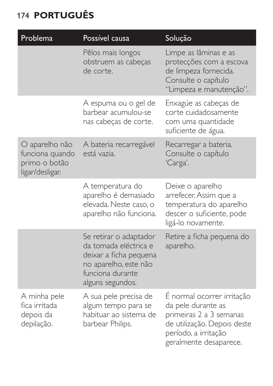 Philips Click&Style afeitado y arreglo personal User Manual | Page 174 / 228