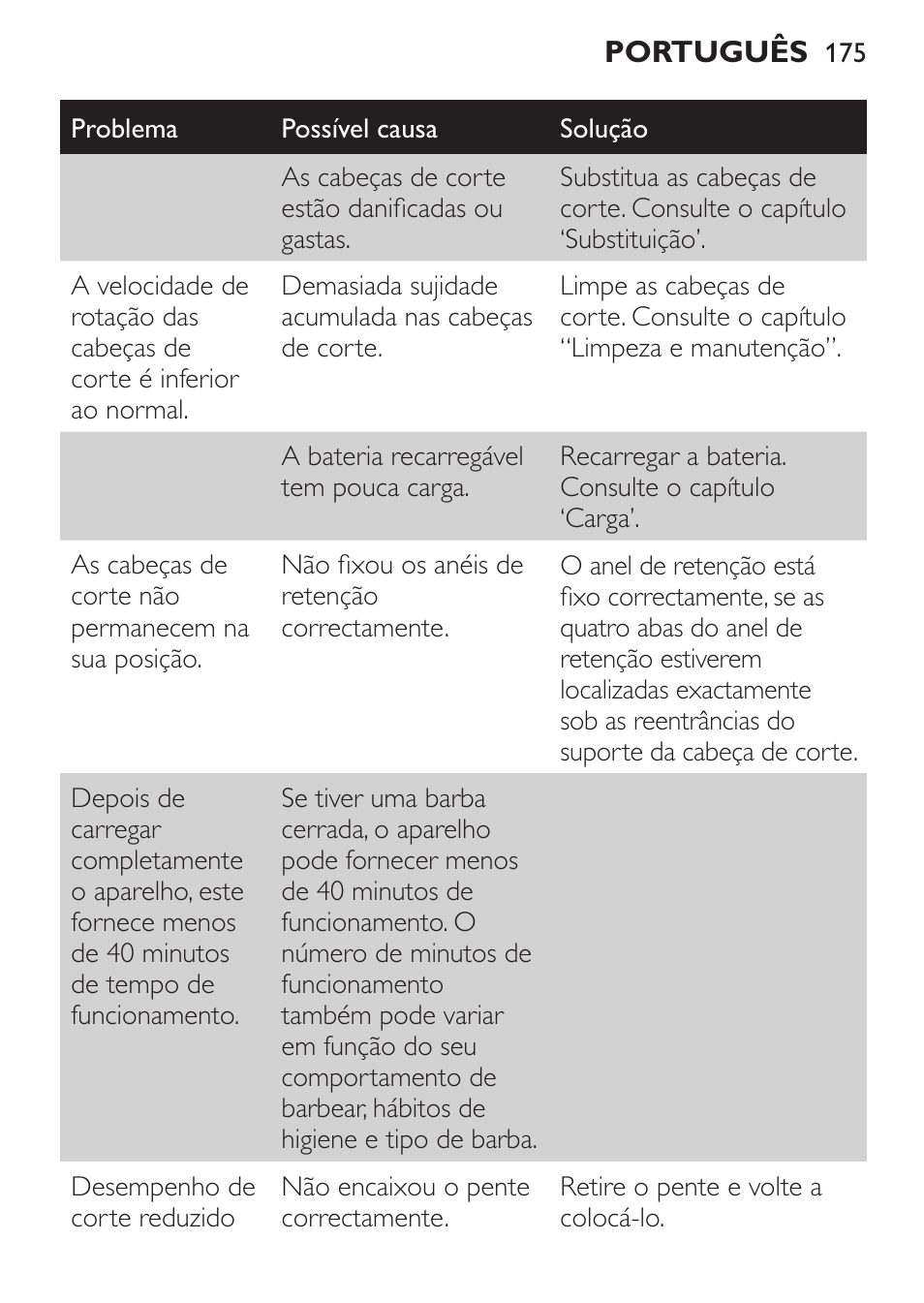 Philips Click&Style afeitado y arreglo personal User Manual | Page 175 / 228