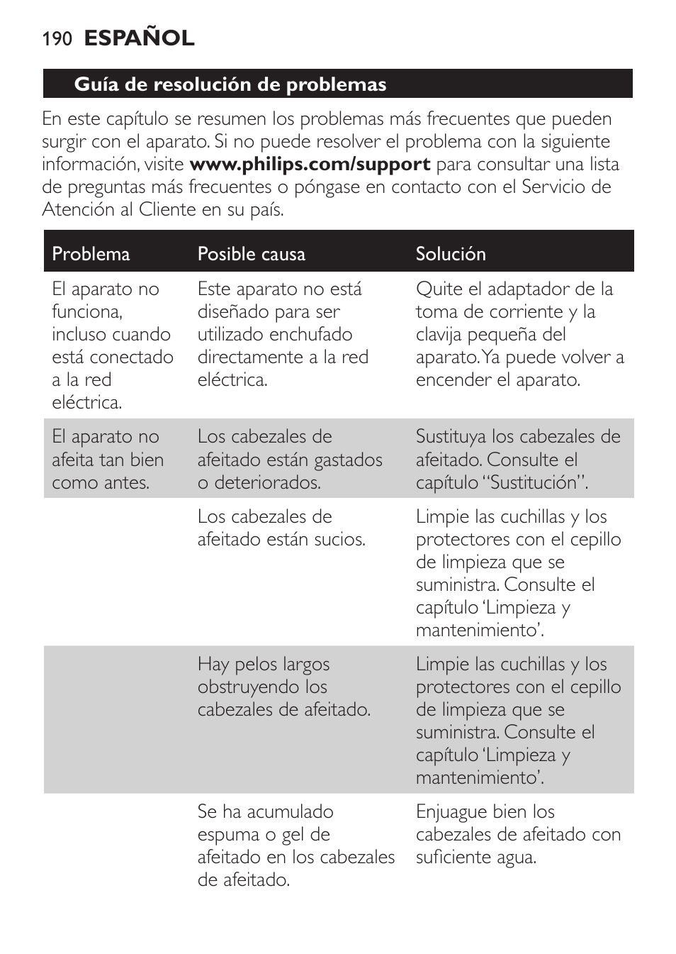 Philips Click&Style afeitado y arreglo personal User Manual | Page 190 / 228