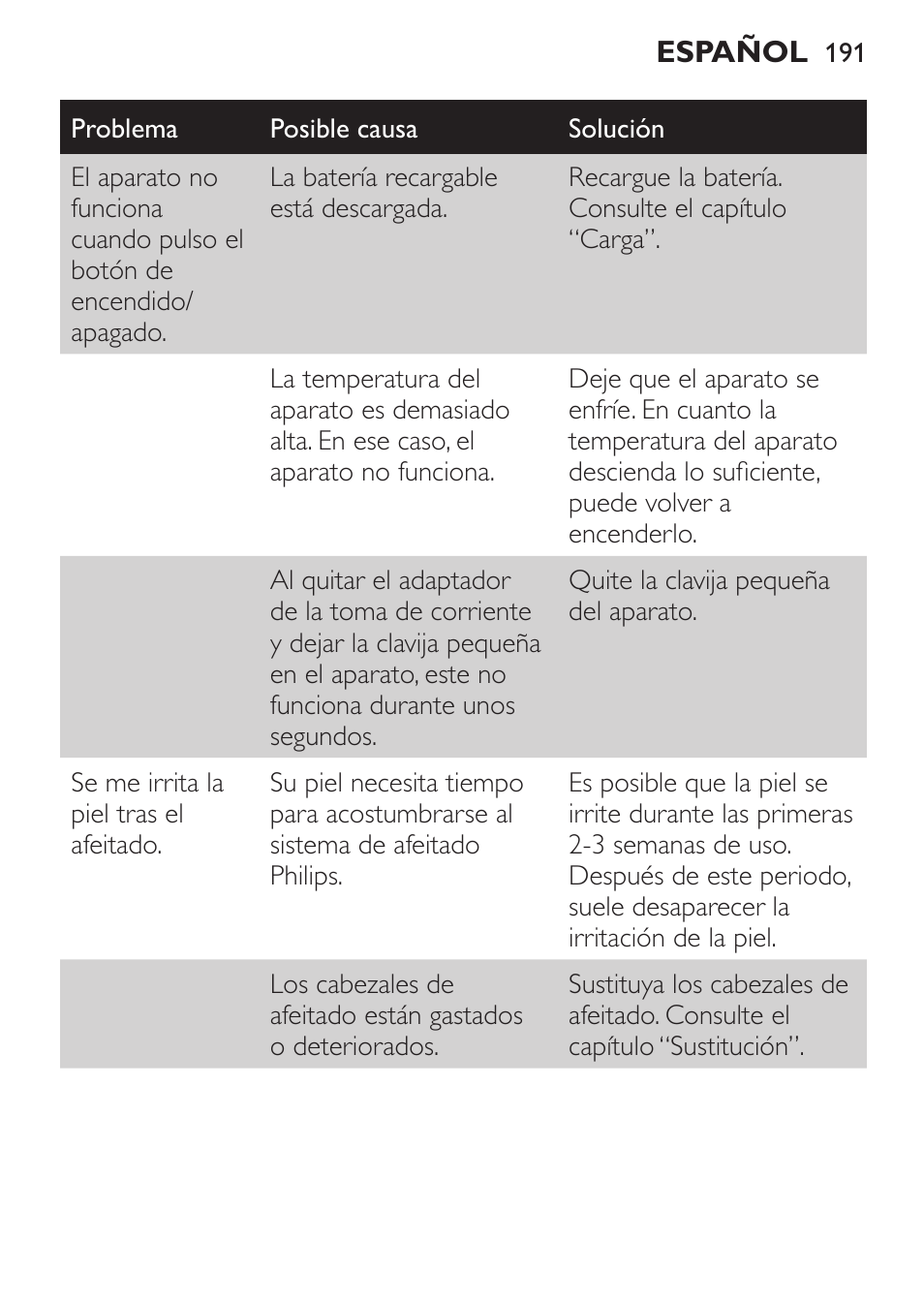 Philips Click&Style afeitado y arreglo personal User Manual | Page 191 / 228