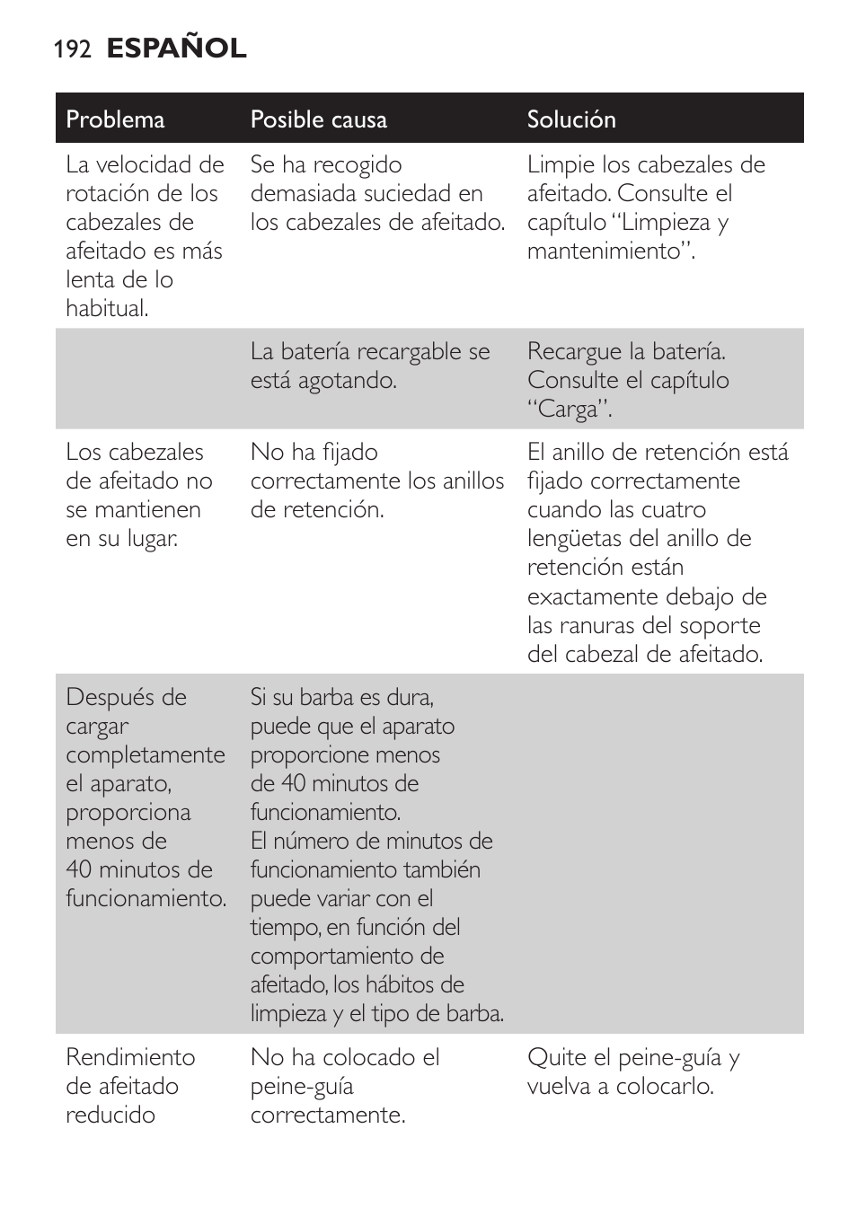 Philips Click&Style afeitado y arreglo personal User Manual | Page 192 / 228