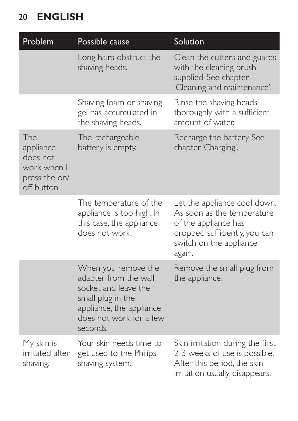 Philips Click&Style afeitado y arreglo personal User Manual | Page 20 / 228