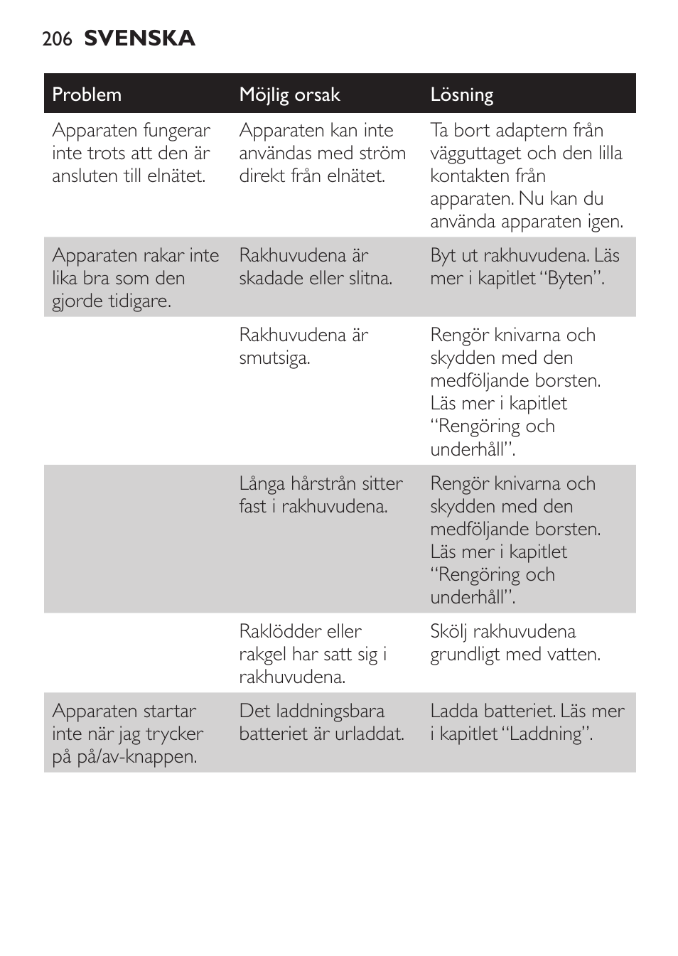 Philips Click&Style afeitado y arreglo personal User Manual | Page 206 / 228