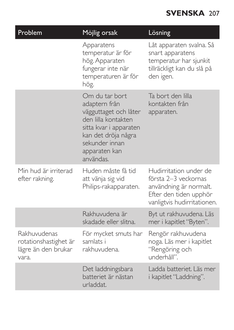 Philips Click&Style afeitado y arreglo personal User Manual | Page 207 / 228
