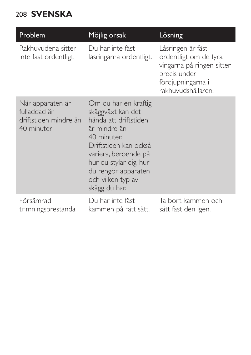Philips Click&Style afeitado y arreglo personal User Manual | Page 208 / 228