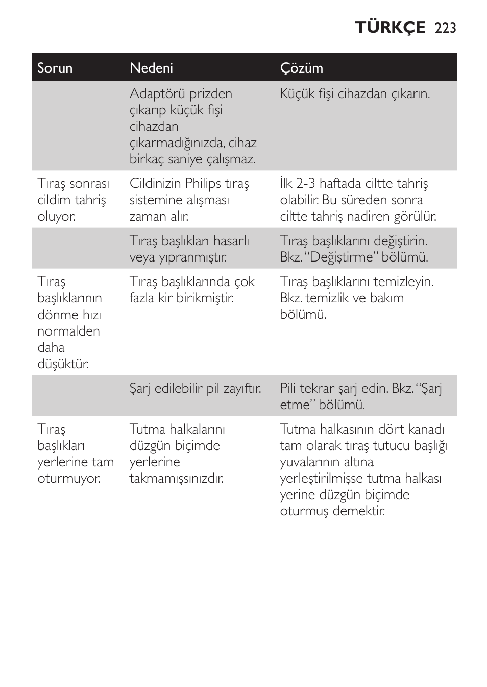 Philips Click&Style afeitado y arreglo personal User Manual | Page 223 / 228