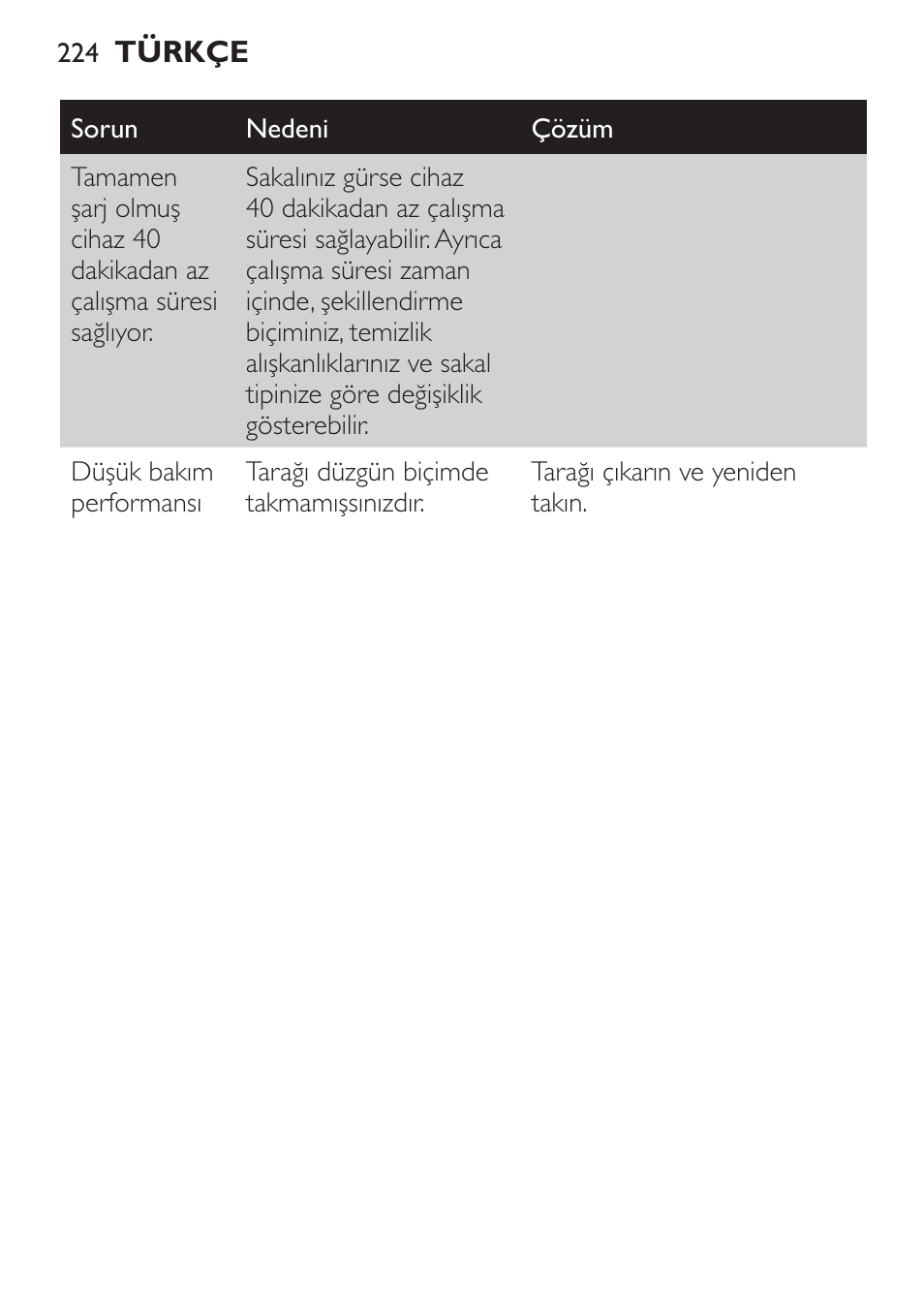 Philips Click&Style afeitado y arreglo personal User Manual | Page 224 / 228