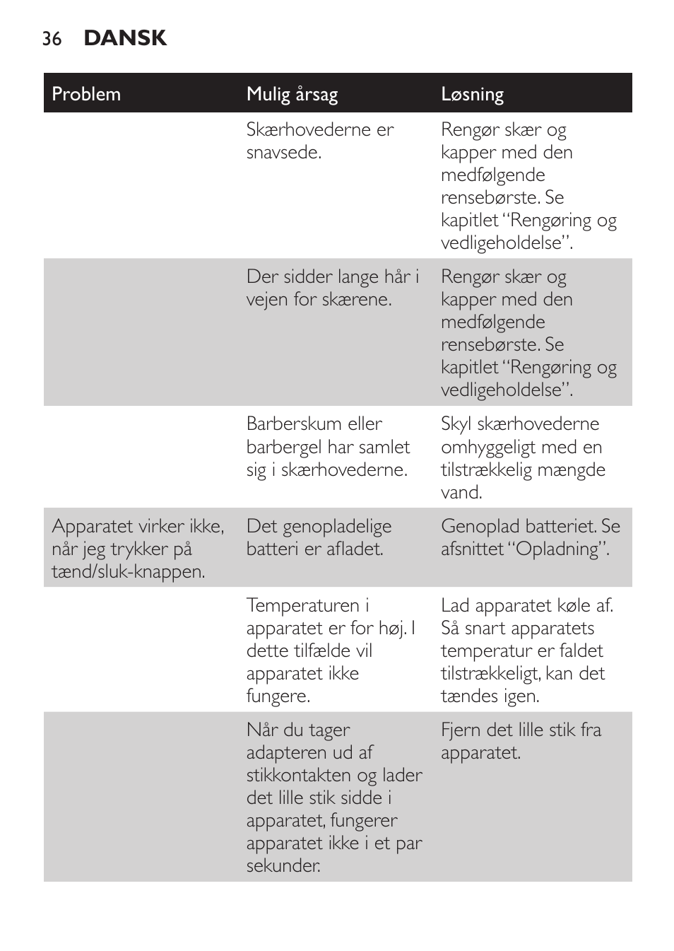 Philips Click&Style afeitado y arreglo personal User Manual | Page 36 / 228