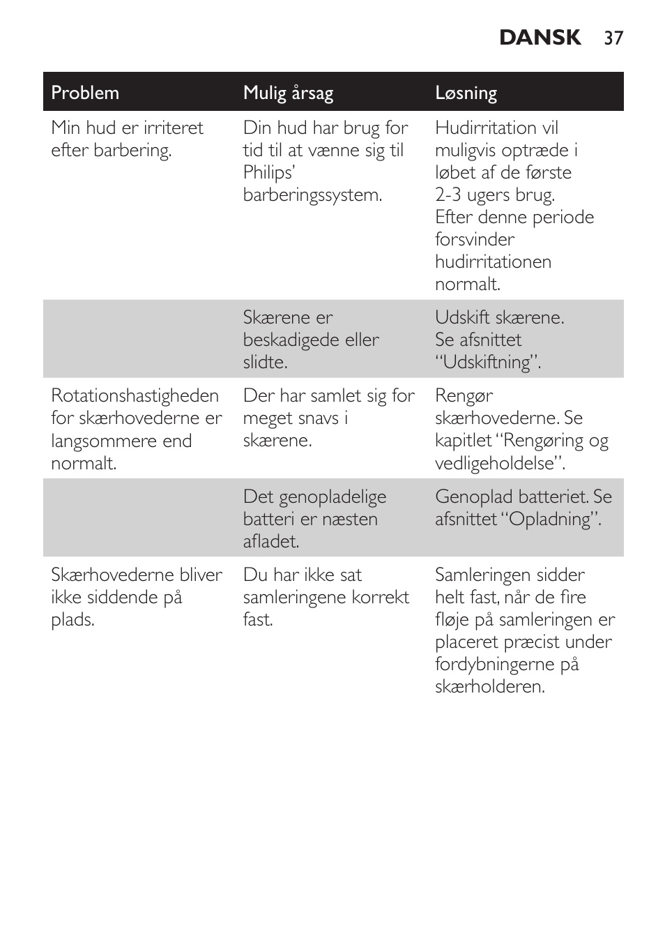 Philips Click&Style afeitado y arreglo personal User Manual | Page 37 / 228