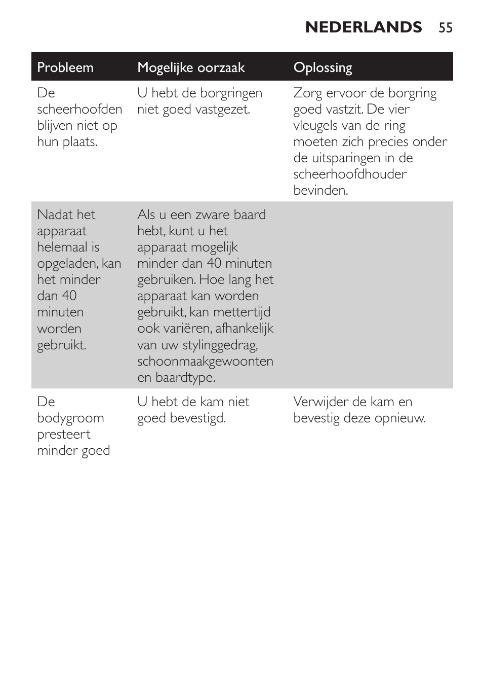Philips Click&Style afeitado y arreglo personal User Manual | Page 55 / 228